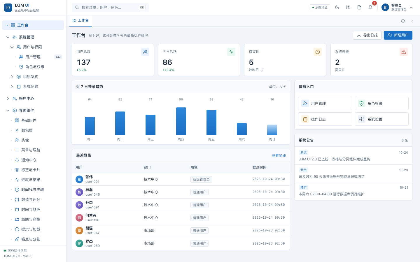 DJM UI 示例后台的工作台页面